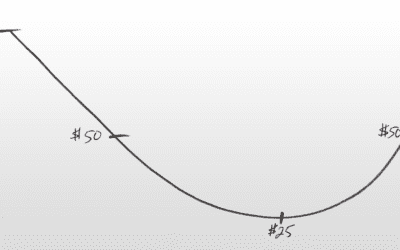 Why Dollar Cost Averaging Is the Best Strategy For Any Bear Market